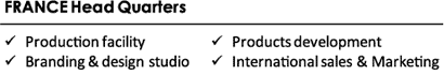 FRANCE Head Quarters,Production facility,Branding & design studio,Products development,International sales & Marketing