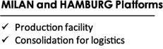 MILAN and HAMBURG Platforms,Production facility,Consolidation for logistics