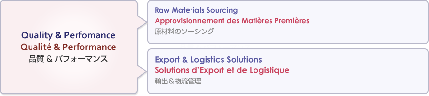 Branding & Products development Développement de Marque & de Gemme de Produits ブランディング ＆ 製品開発